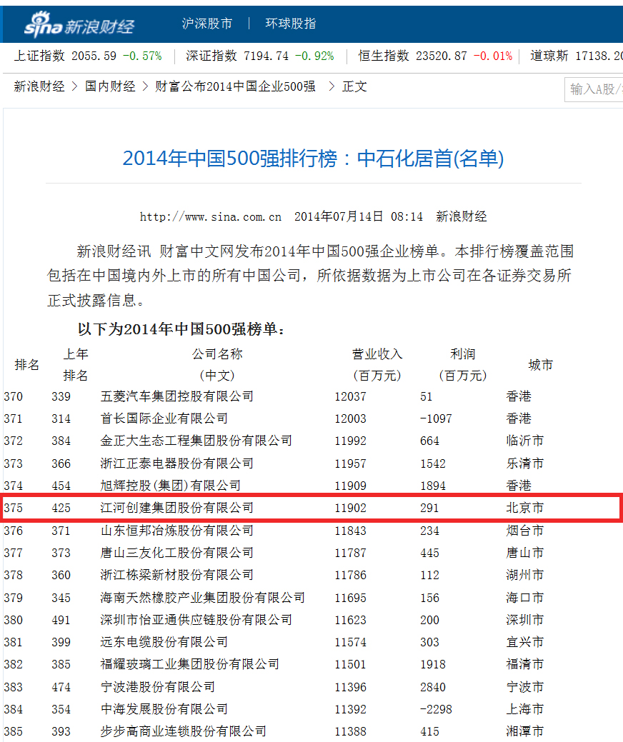 稳步快进 双喜临门 2014中国民营企业500强 中国上市公司500强榜单宣布